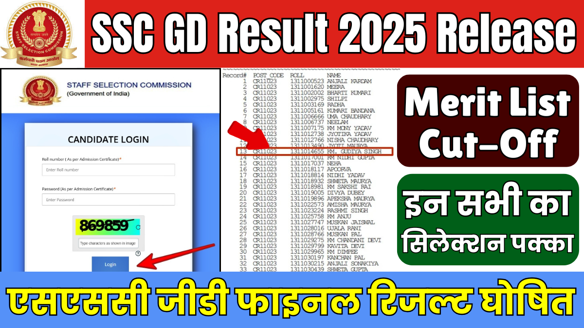 SSC GD Result 2025 Release Date: रिजल्ट डेट को लेकर बड़ी खबर, इस तरह से चेक कर सकेंगे परीक्षा परिणाम 1 SSC GD Result 2025 Release Date
